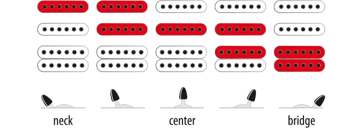 Ibanez GRG140WH elektrická kytara