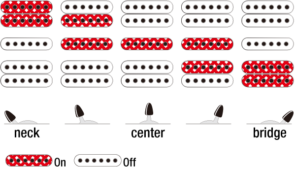Ibanez GRX70QA TKS elektrická kytara