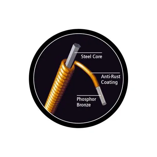 Ortega ABP-4 struny pro akustickou baskytaru